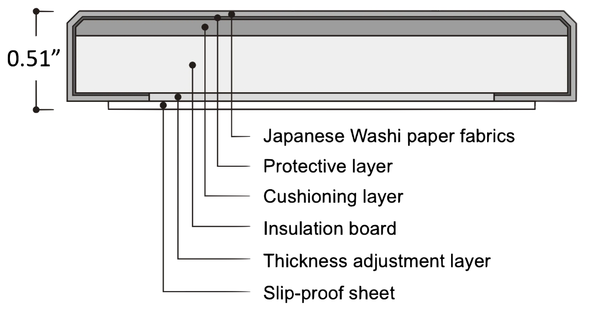 Tatami Mat Specifications