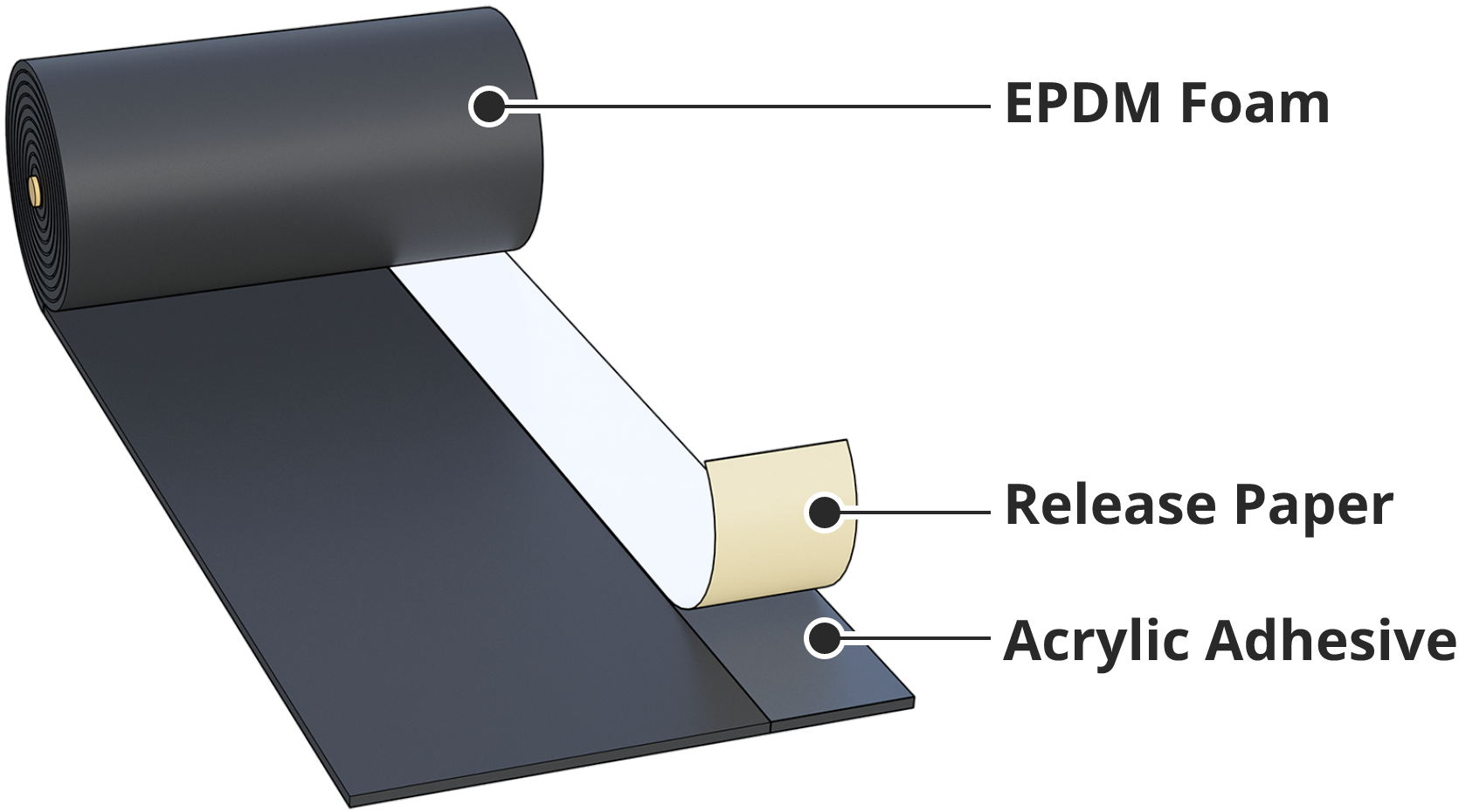 Sill & Wall Sealer Structure
