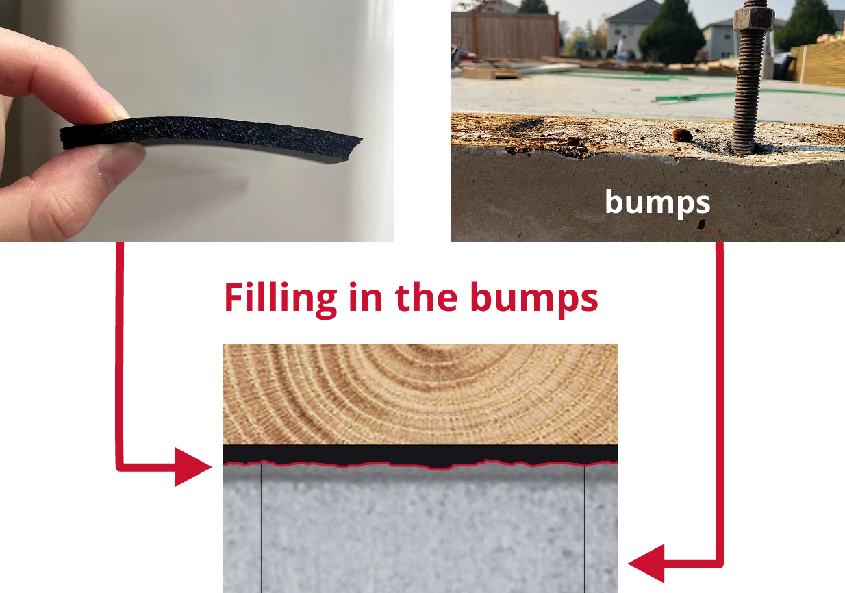 Follows the unevenness of the foundation